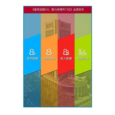 银行业绩数据发布